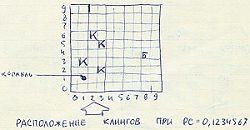 Игровая программа Сергея Чурсанова 'Клинги'